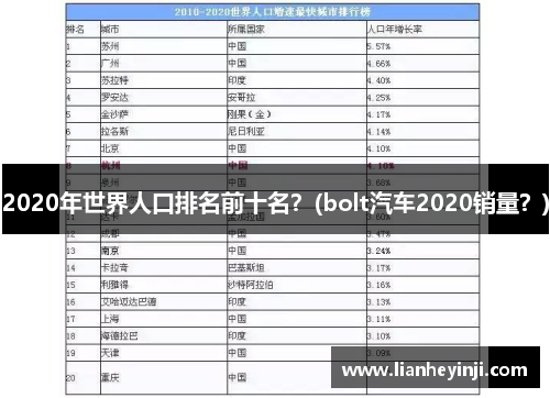 2020年世界人口排名前十名？(bolt汽车2020销量？)