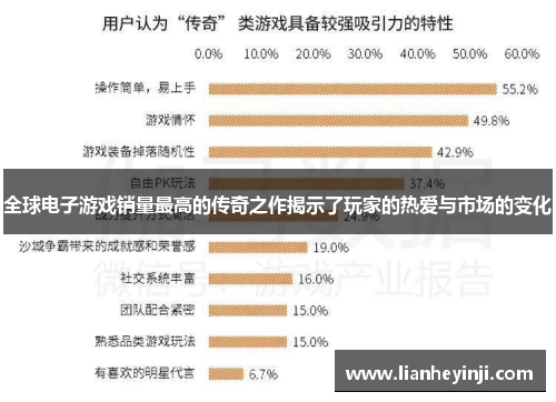 全球电子游戏销量最高的传奇之作揭示了玩家的热爱与市场的变化