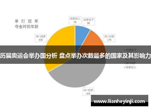 历届奥运会举办国分析 盘点举办次数最多的国家及其影响力