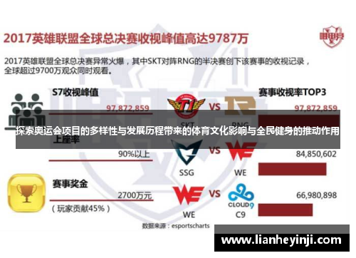 探索奥运会项目的多样性与发展历程带来的体育文化影响与全民健身的推动作用