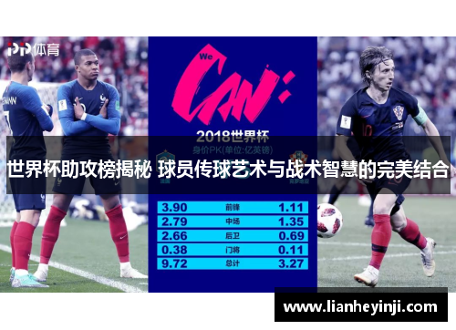 世界杯助攻榜揭秘 球员传球艺术与战术智慧的完美结合