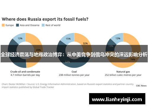 全球经济震荡与地缘政治博弈：从中美竞争到俄乌冲突的深远影响分析